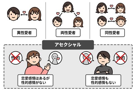 恋愛感情 好意 見分け方|「好意」と「恋愛感情」の違いとは？分かりやすく解釈